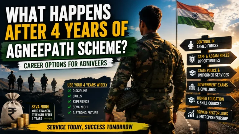 Learn what happens after Agneepath service ends and how Agniveers can plan careers through jobs, exams, education, Seva Nidhi and future support.