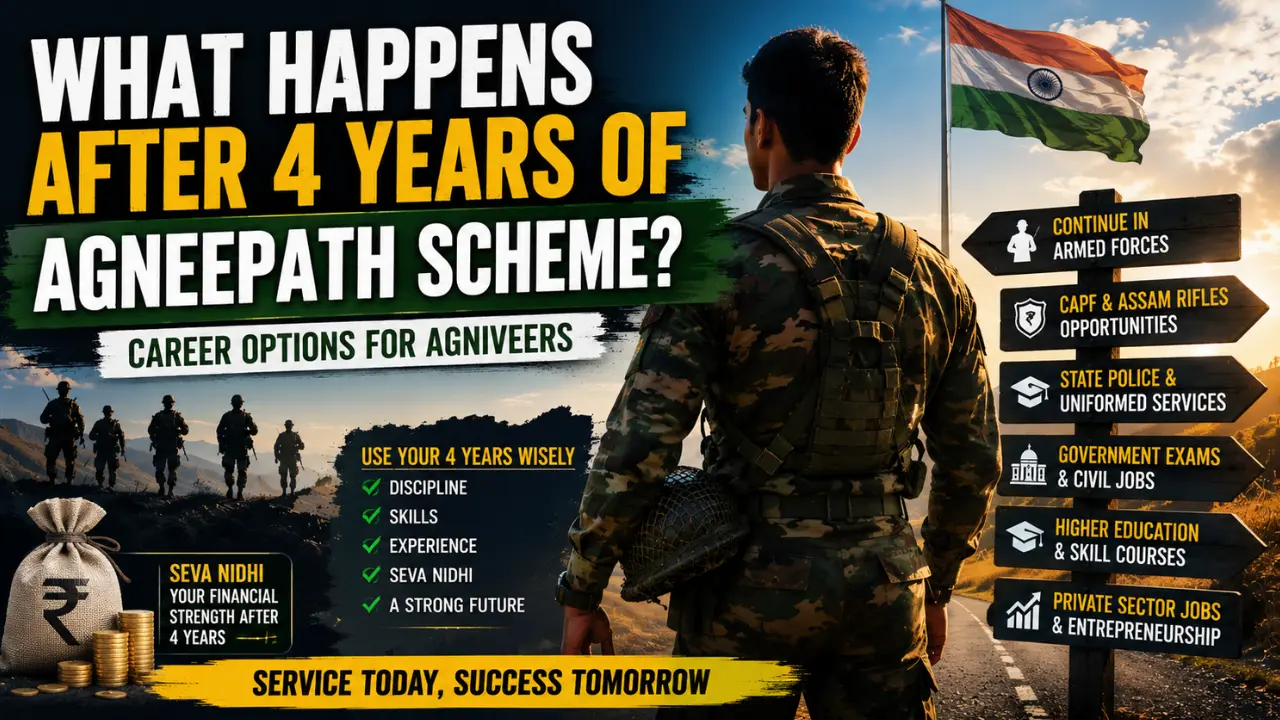 Learn what happens after Agneepath service ends and how Agniveers can plan careers through jobs, exams, education, Seva Nidhi and future support.